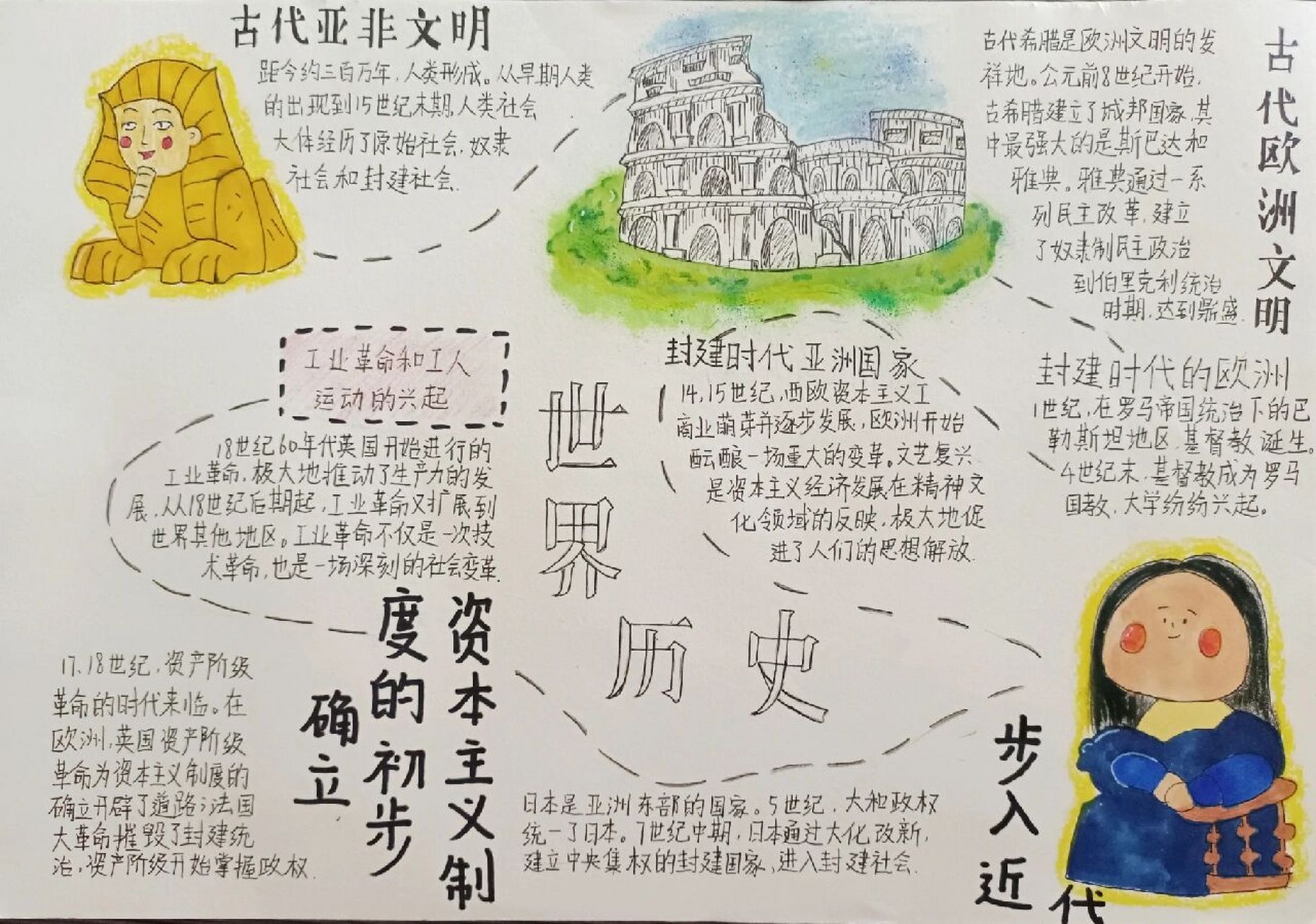 九上历史手抄报 封建时代的亚洲国家和步入近代的内容写反了