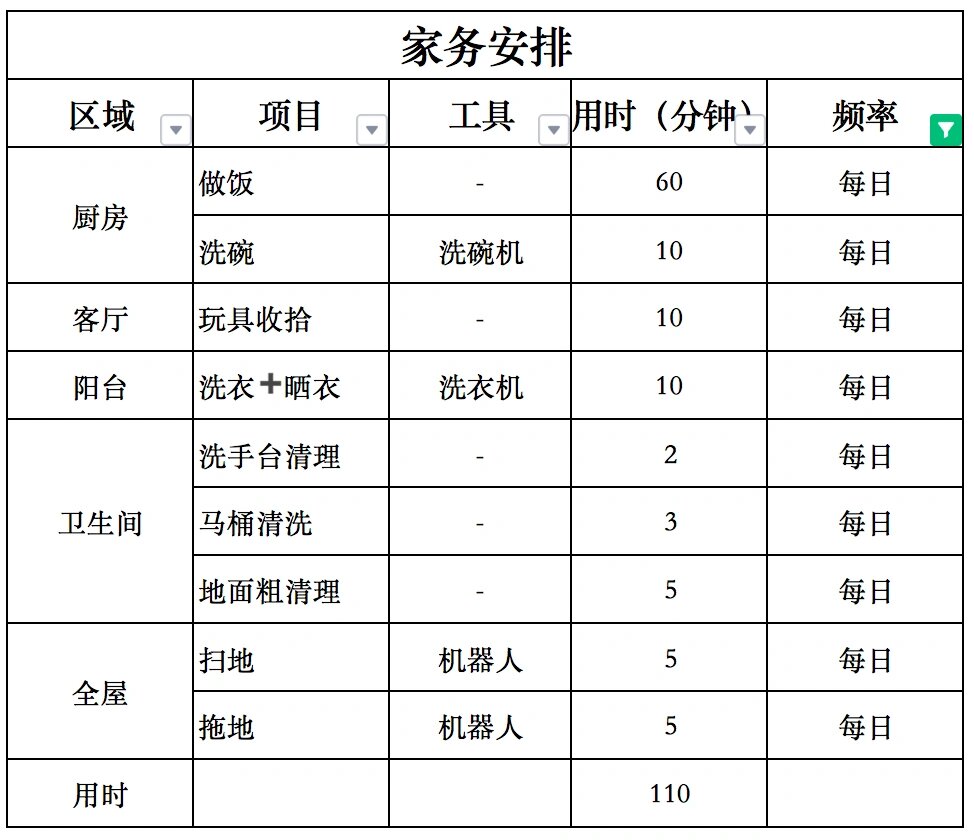 家务安排计划