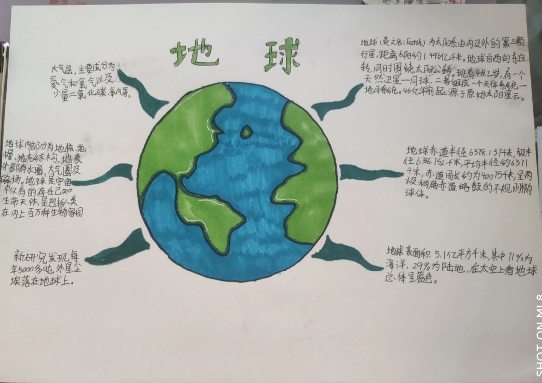 地球资料卡 地球资料卡新鲜出炉 自创哦