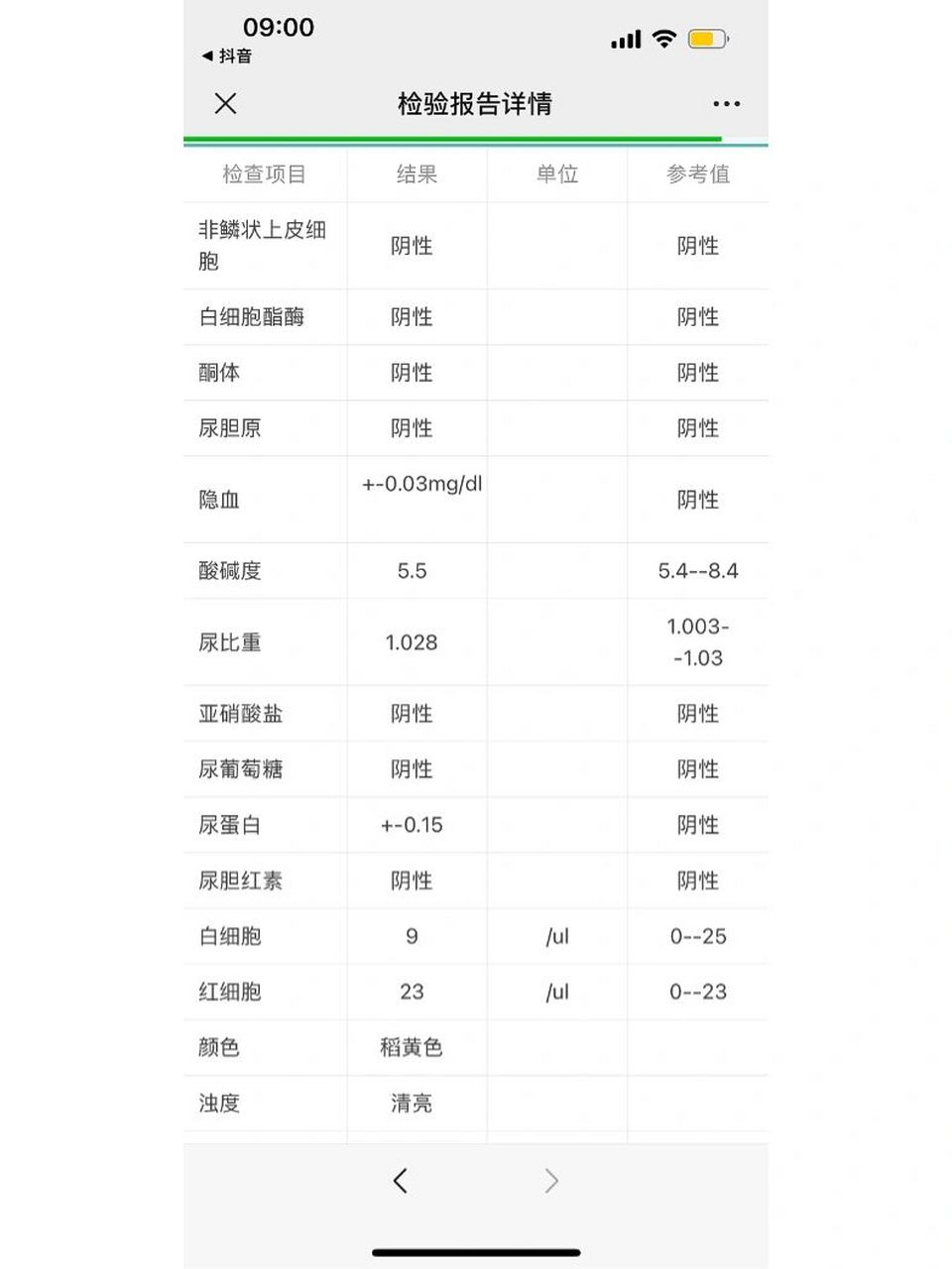 关于尿检要不要用晨尿?