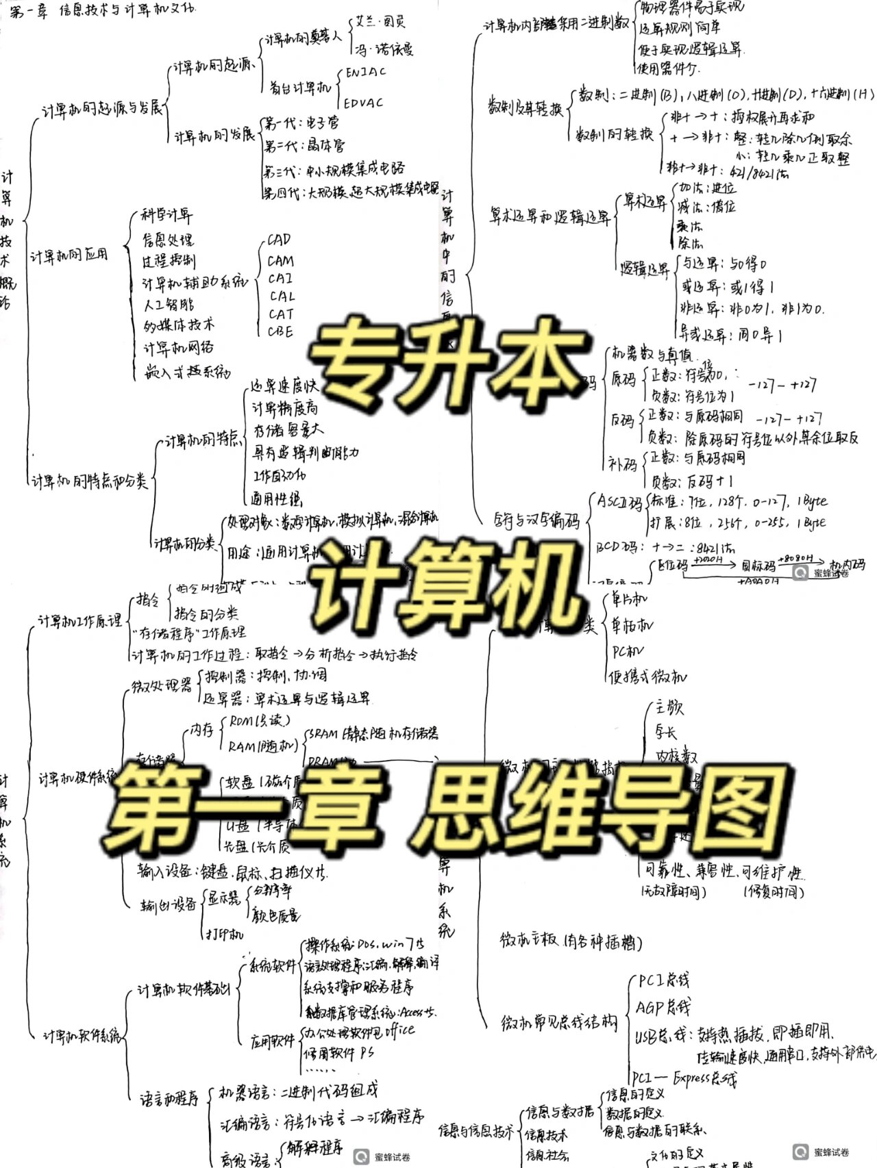 专升本 | 计算机 第一章思维导图