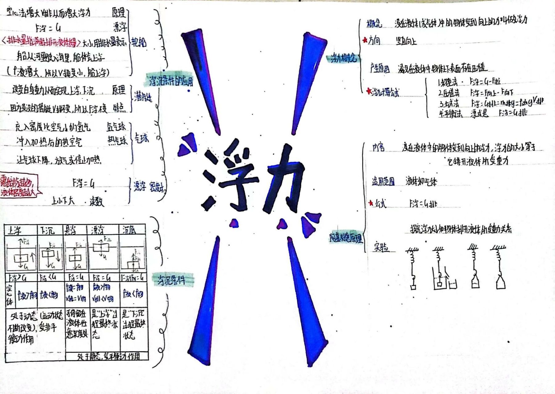 关于沉与浮的手抄报图片