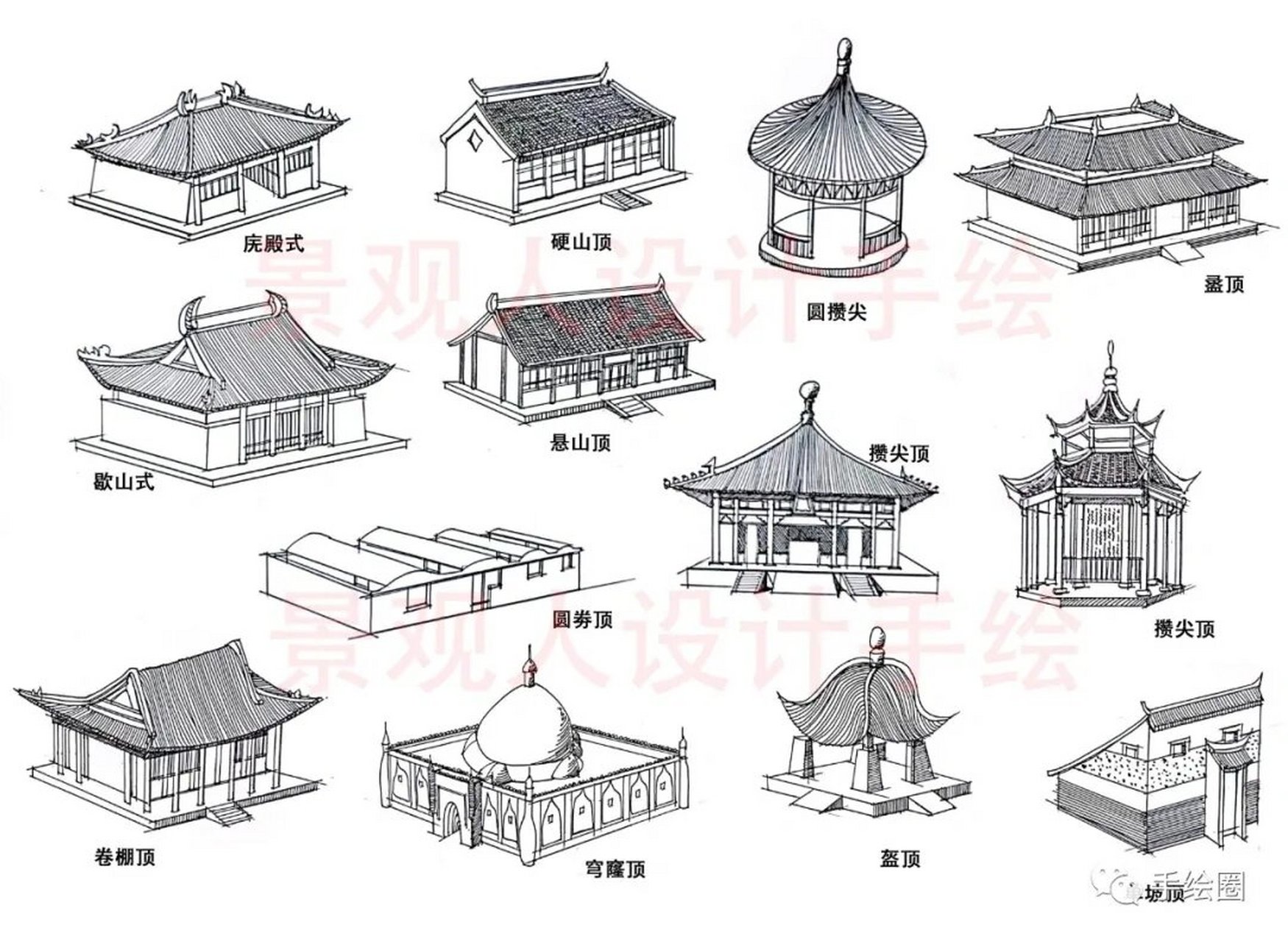 中国古代屋顶形式手绘图片