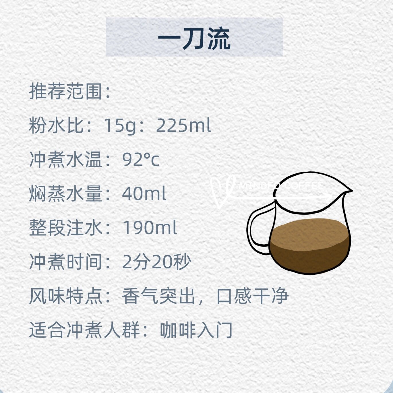 四种手冲咖啡冲煮方法