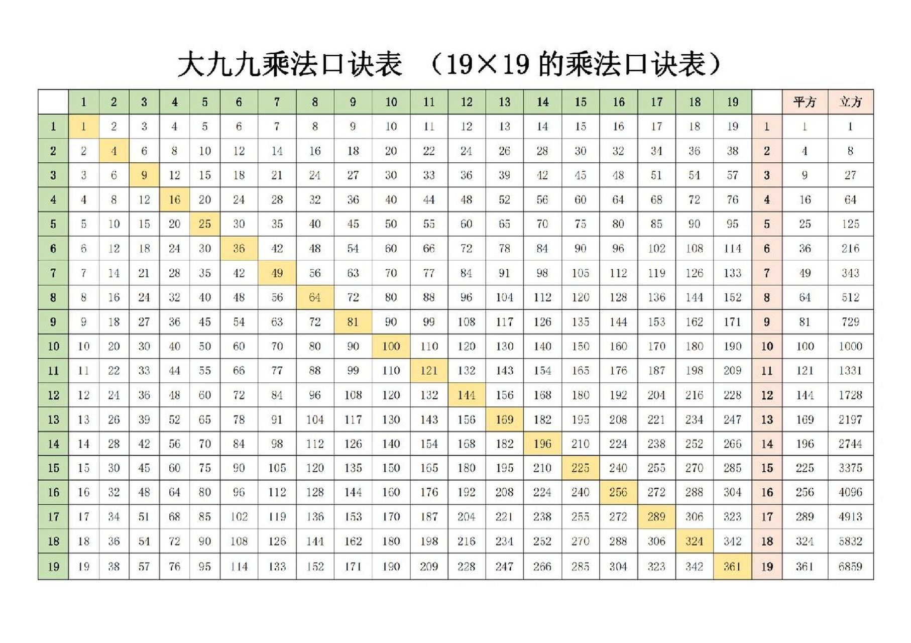 九九乘法表怎么做图片