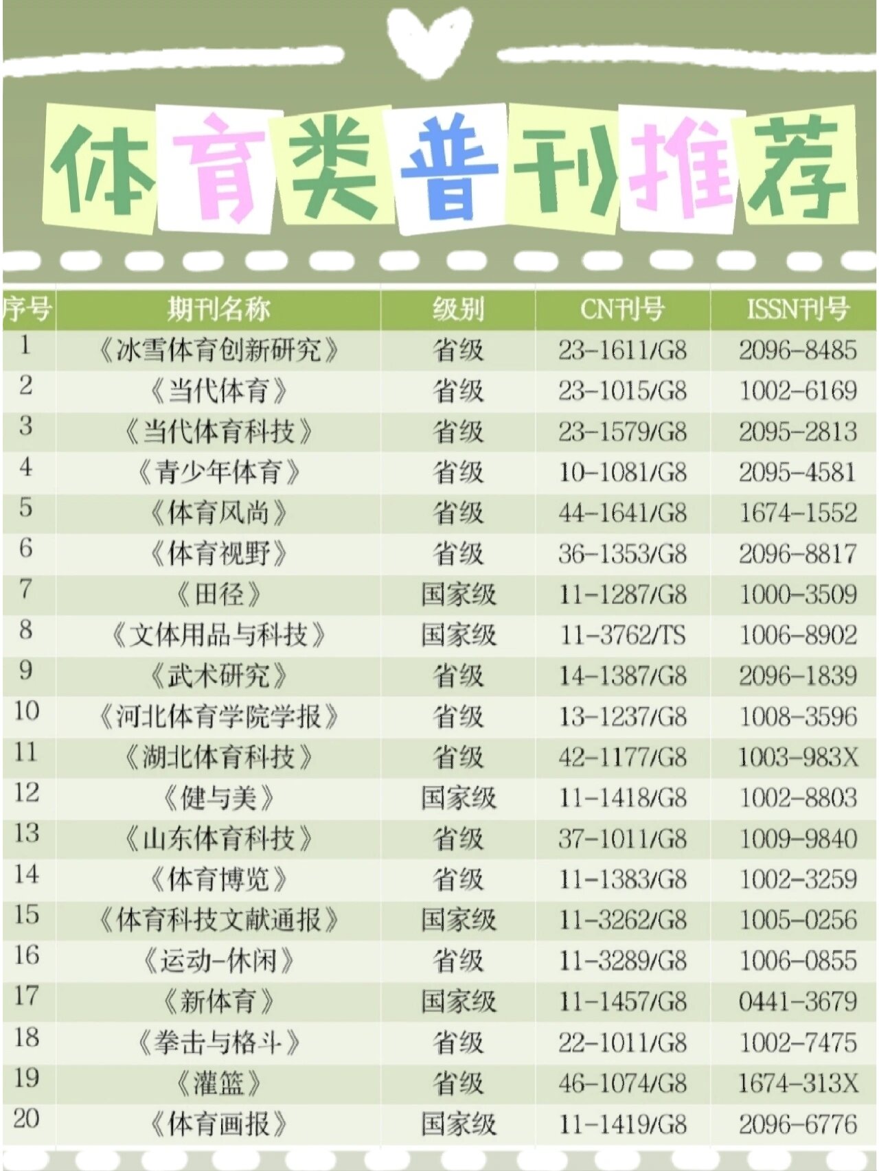 体育国家期刊有哪些,准确答案解释落实_3DM4121,127.13