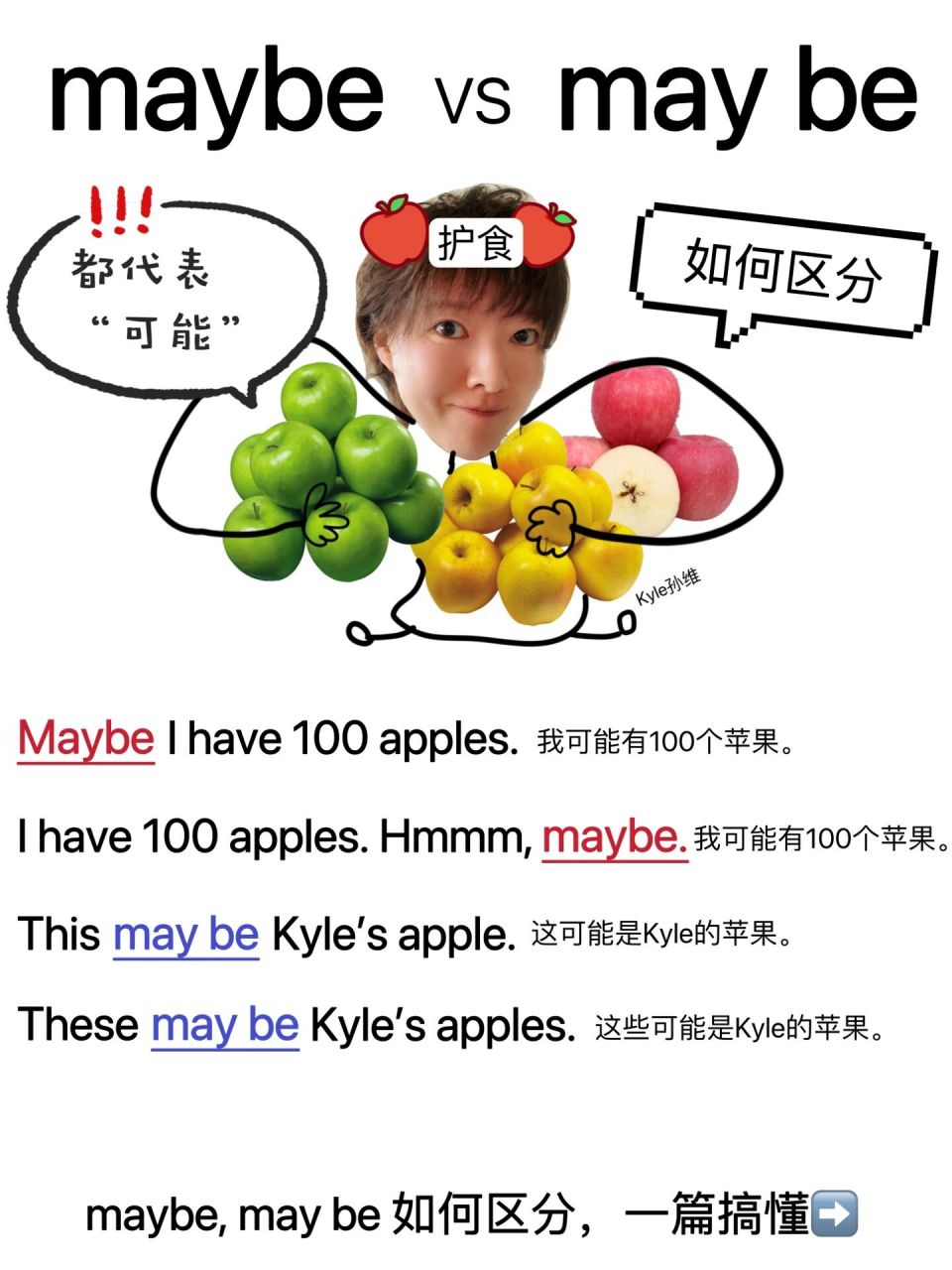 be 应粉丝的要求,今天讲讲maybe和may be的区别,希望对大家有帮助