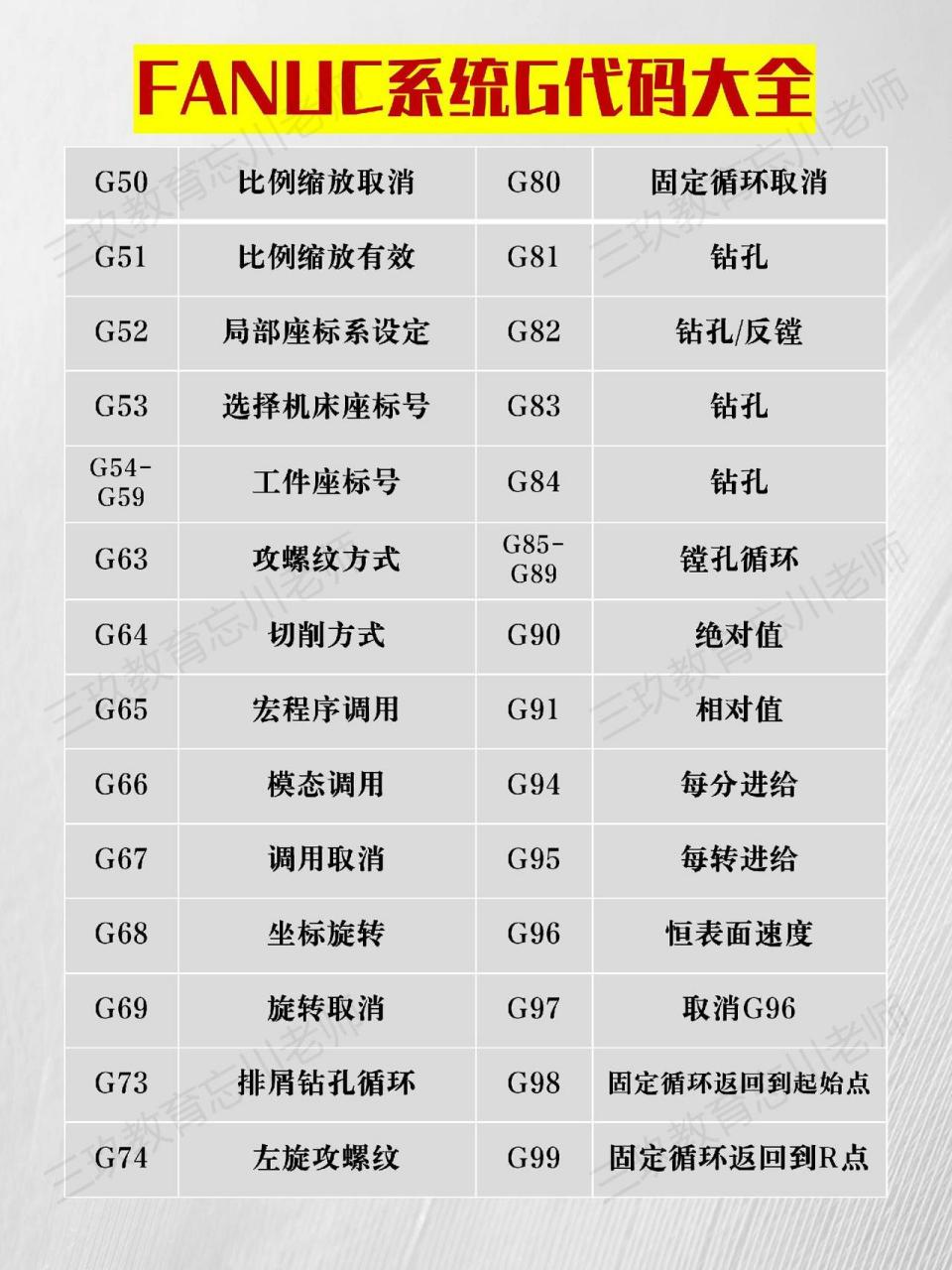 發那科系統g代碼大全.cnc 數控加工 加工中心