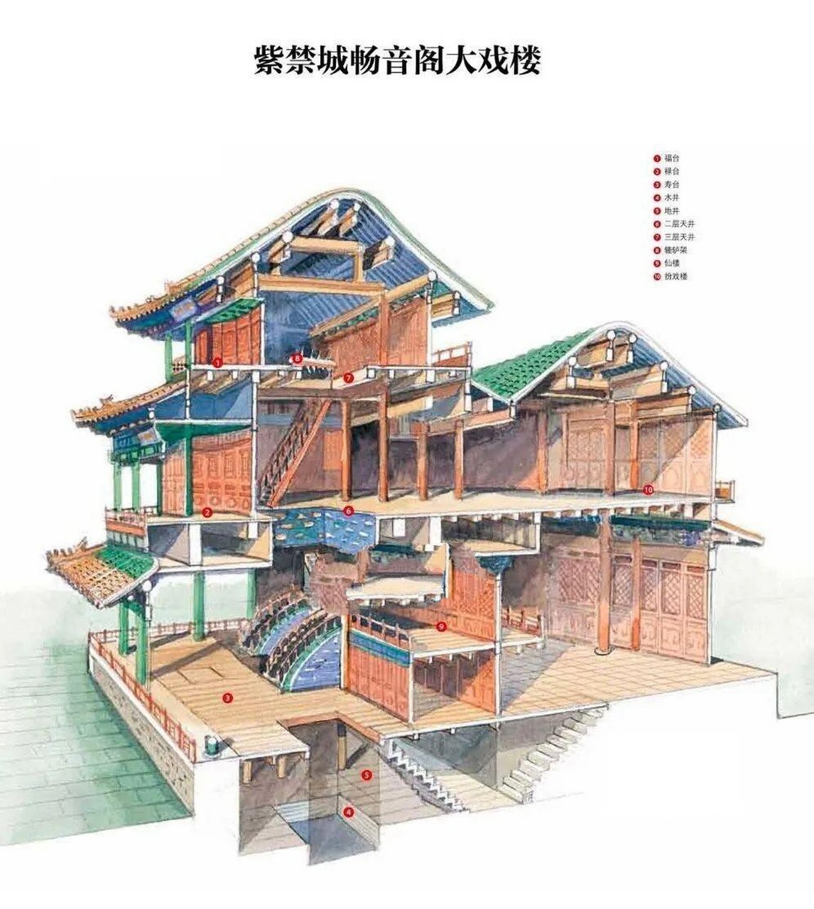 畅音阁是赣派建筑样式吗 99我们继续介绍畅音阁.