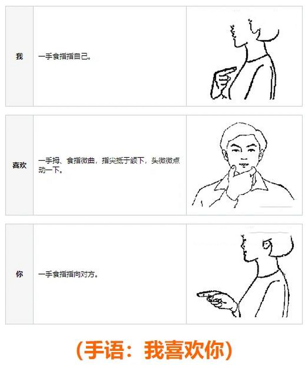 我喜欢你7815,用手语怎么表示?