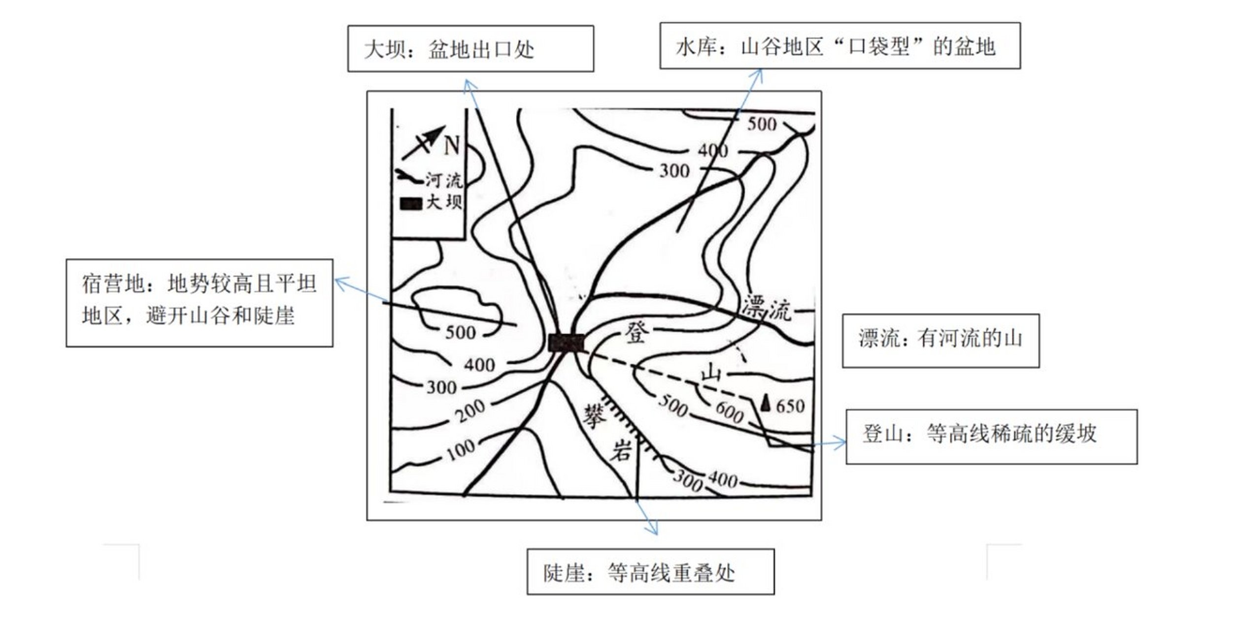 河谷等高线图片