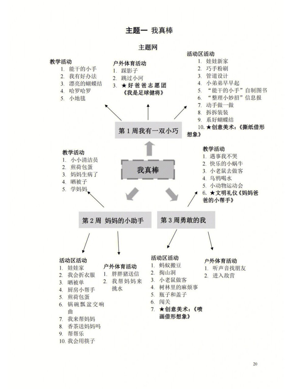 幼儿园茄子主题网络图图片