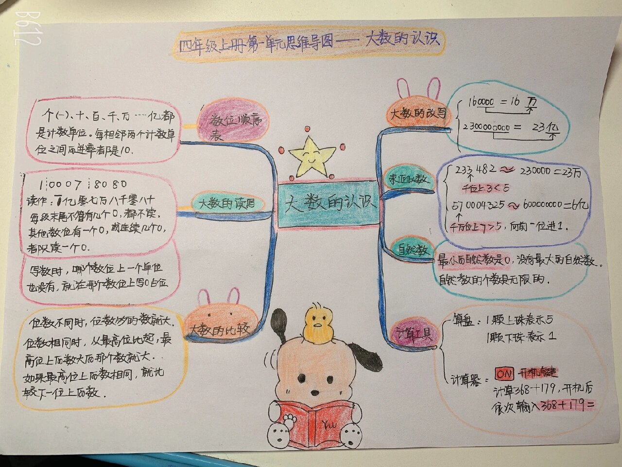 数学四年级上册第一单元思维导图