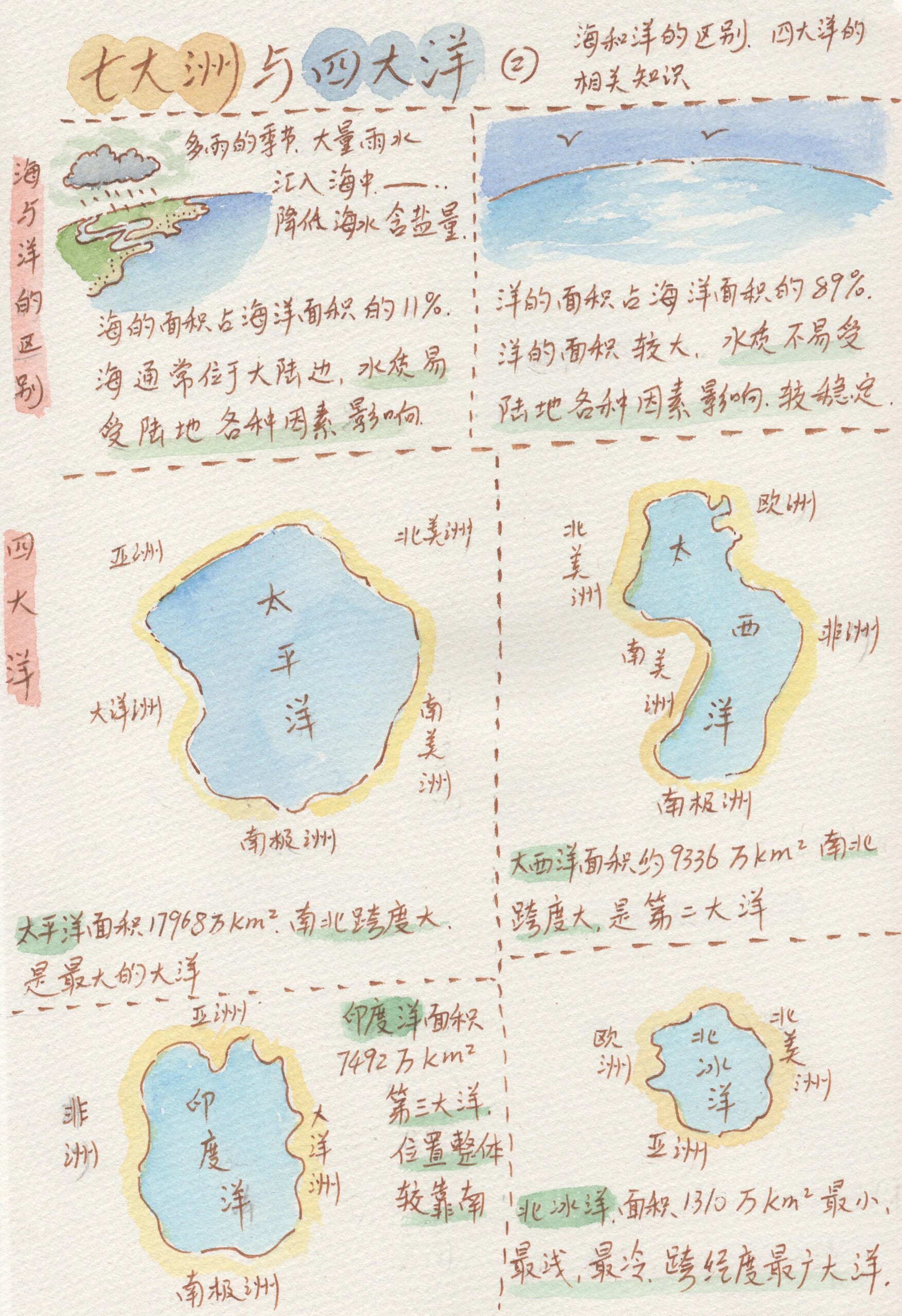 世界海陆分布图彩色版图片