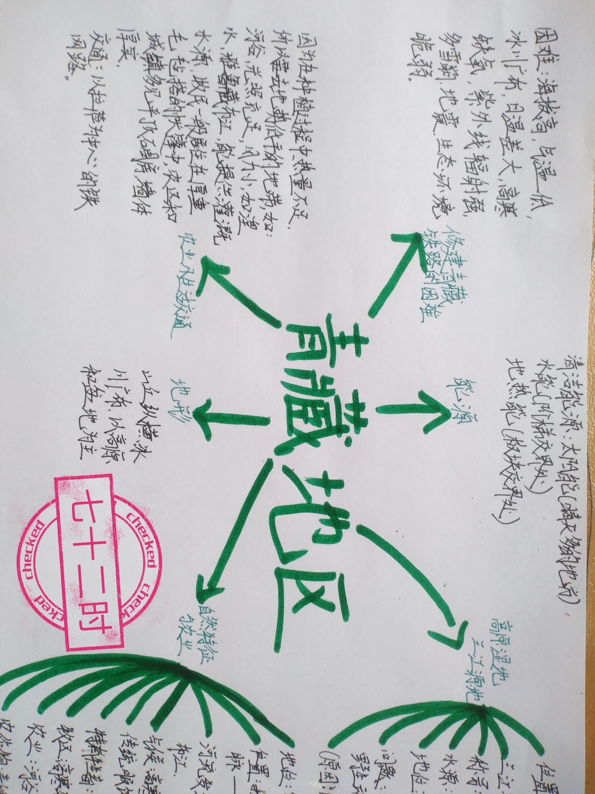 地理青藏地区思维导图