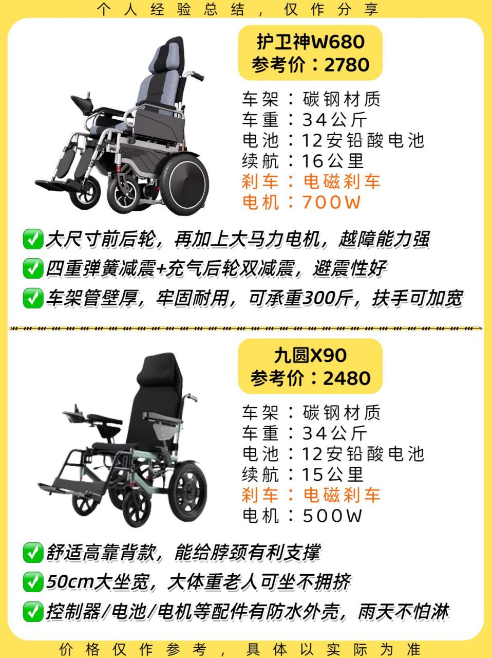 我汇总了6款电磁刹车配置,值得购买的老人电动轮椅,价位在2000-5000