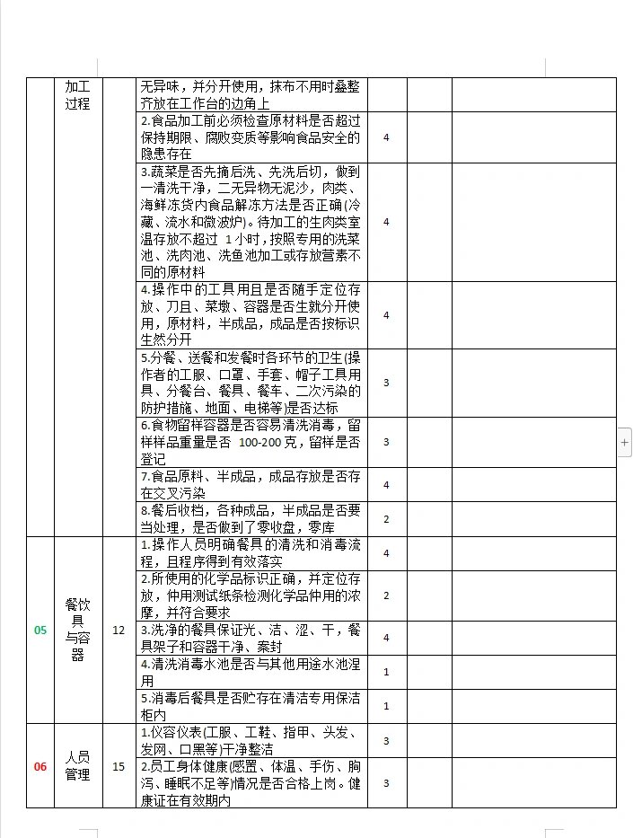 厨房晨检记录表格式图片