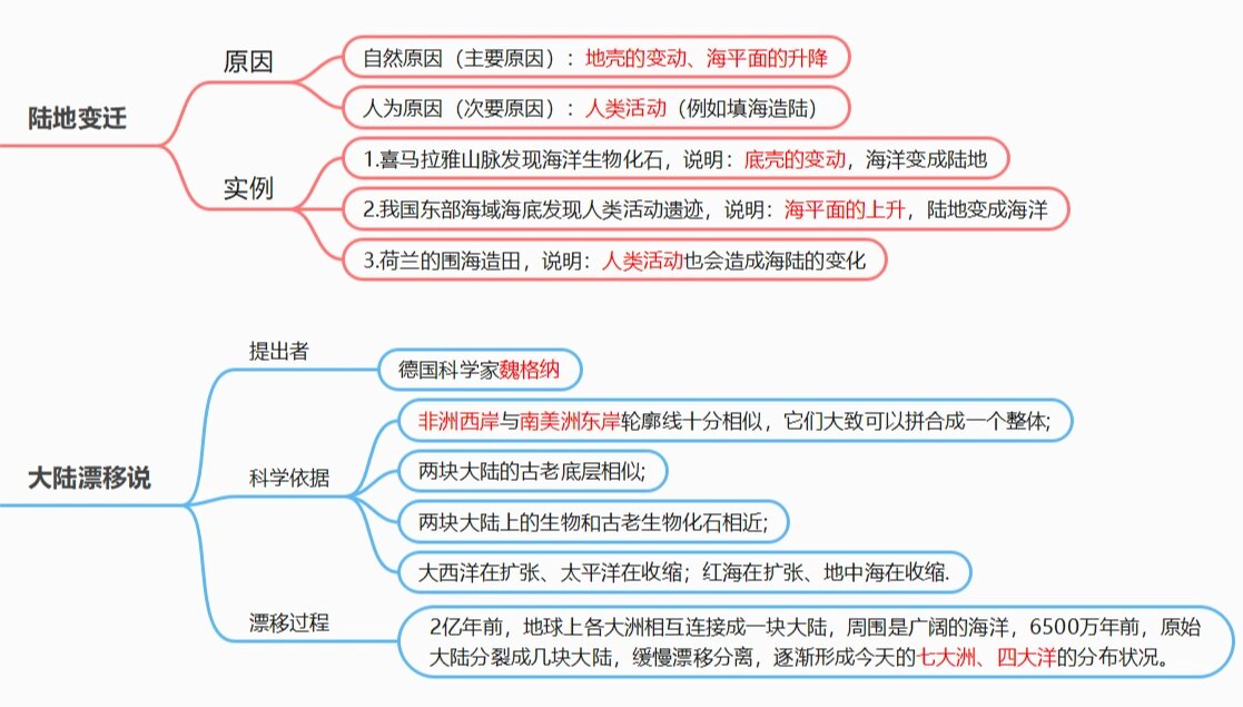 海陆的变迁思维导图图片