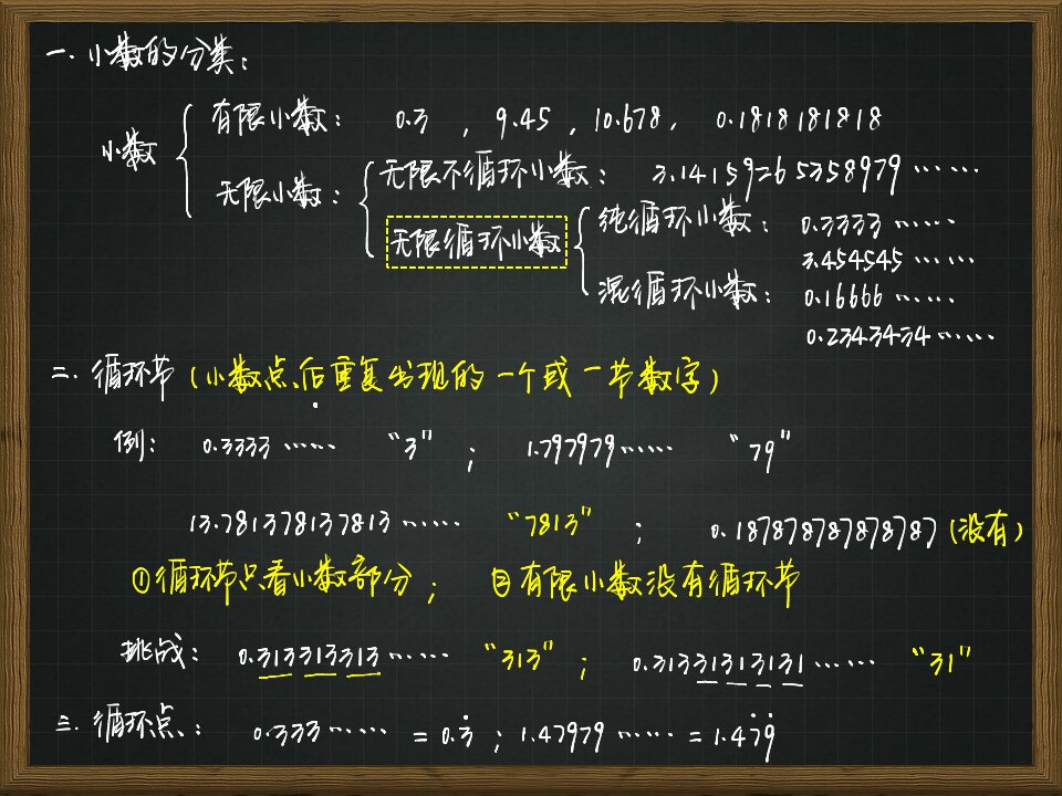 循环小数思维导图简单图片