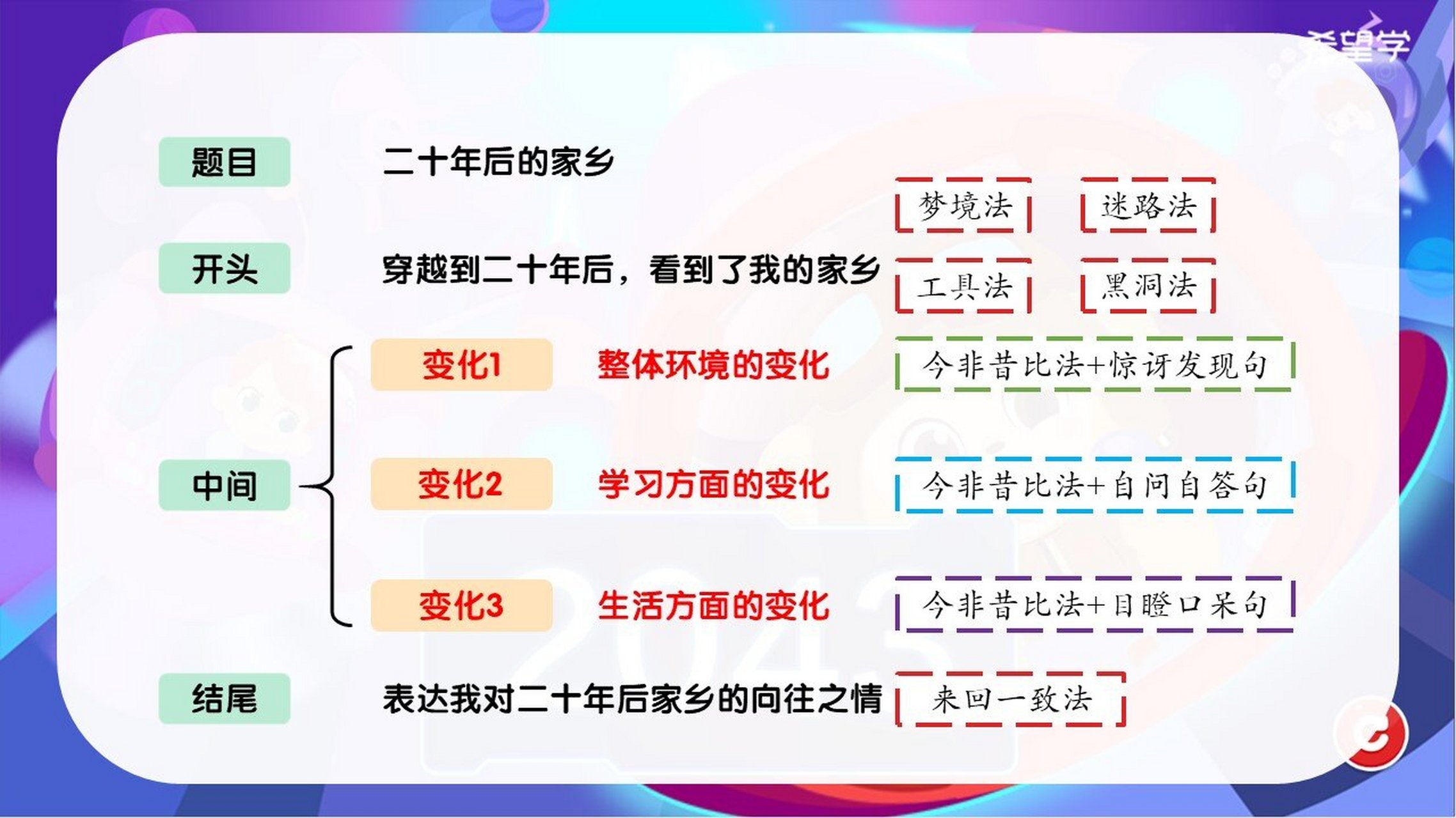 20年后的家乡作文提纲图片