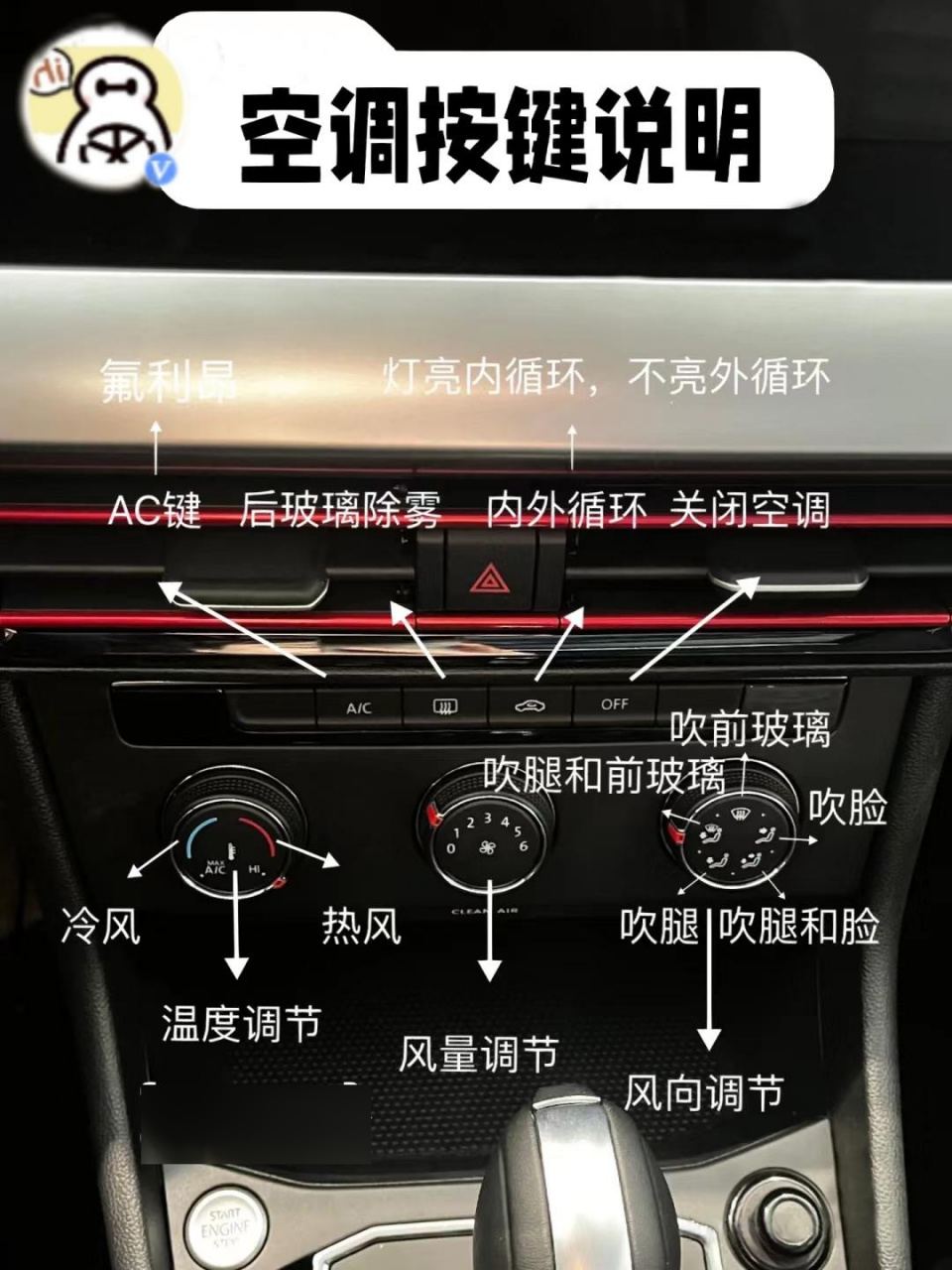 一,错误开空调步骤 ①直接打开空调 这样做不但制冷制热效果不好