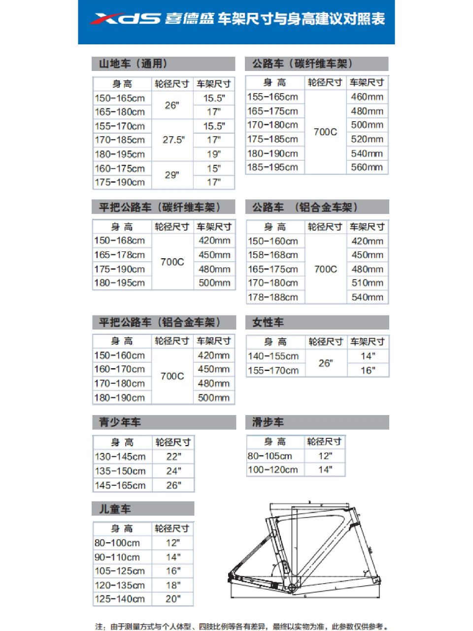 喜德盛各系列车架尺寸与身高对照图免费解答 再也不用网上查车架尺寸