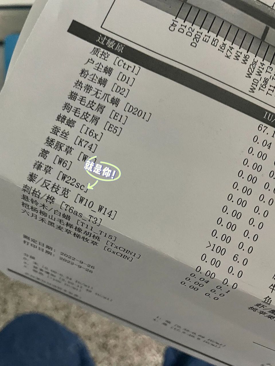 葎草过敏 查了30项,唯一过敏的就是葎草.