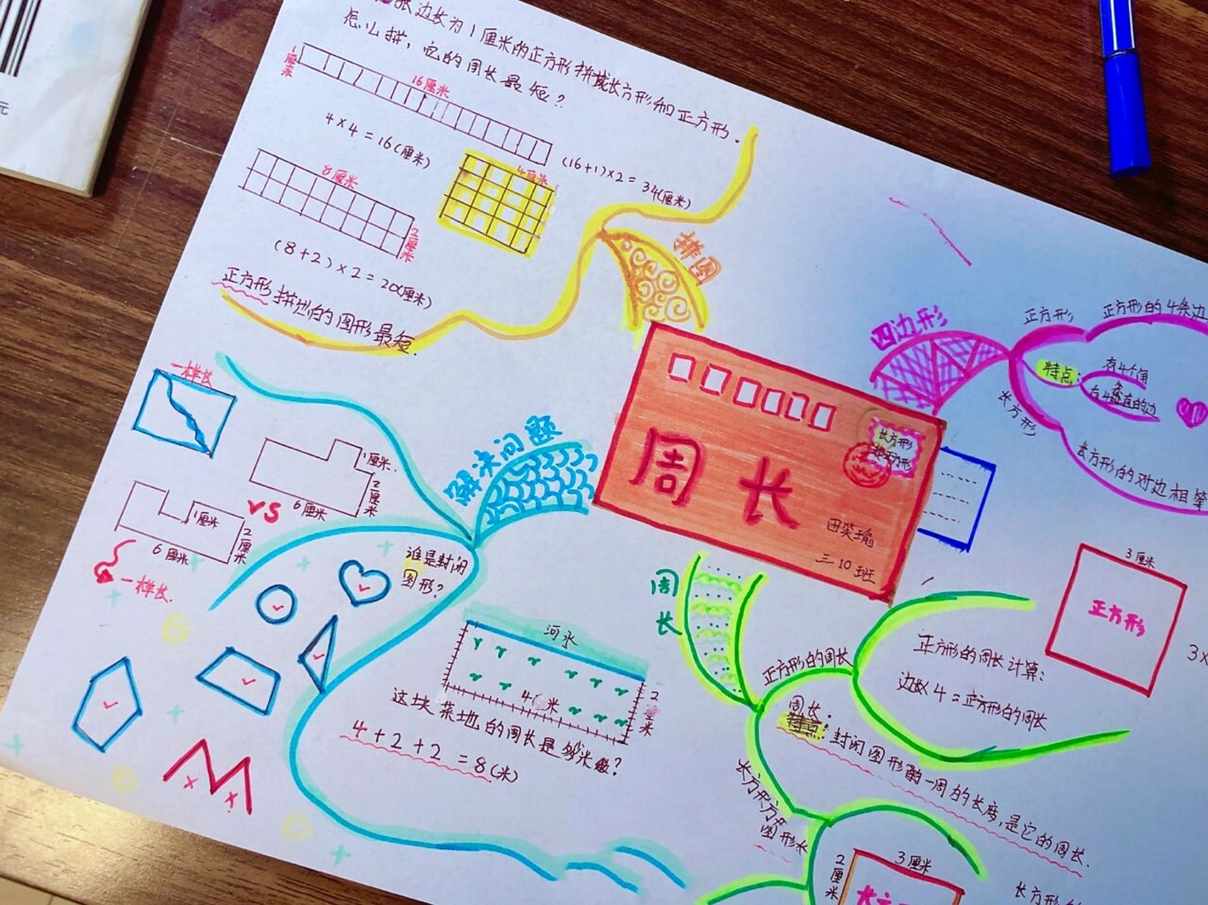 三年级上册数学思维导图/正方形和长方形 匆匆忙忙的画了一张第七单元