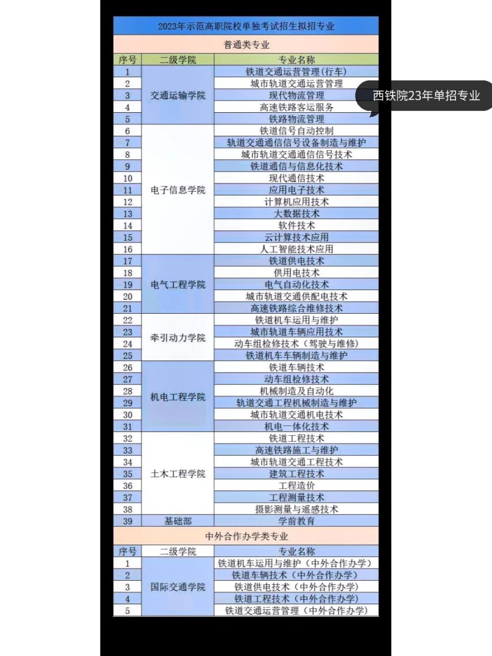 西安铁路职业技术学院2023年单招专业 欢迎关注