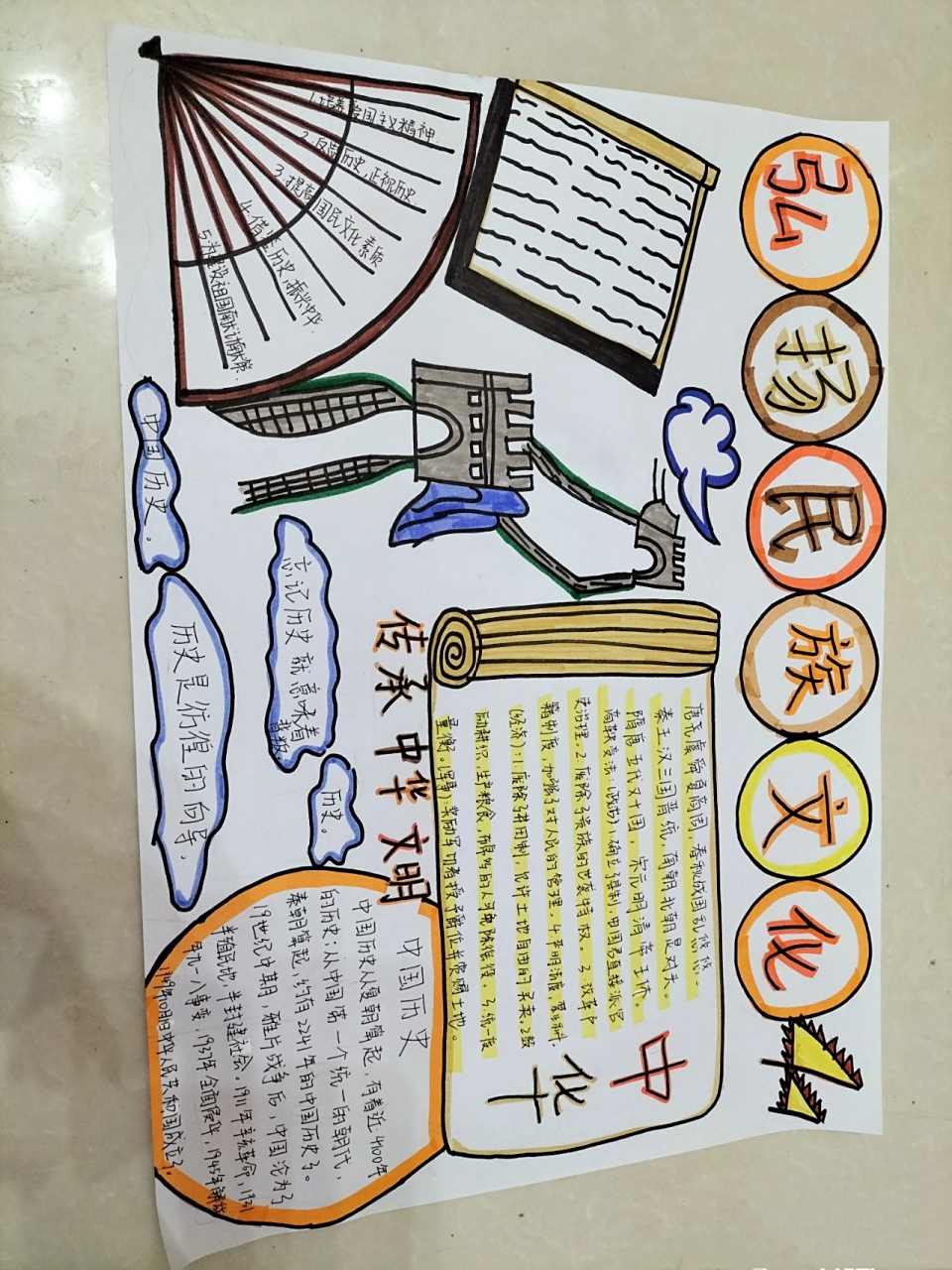 历史手抄报 弘扬民族文化,传承中华文明