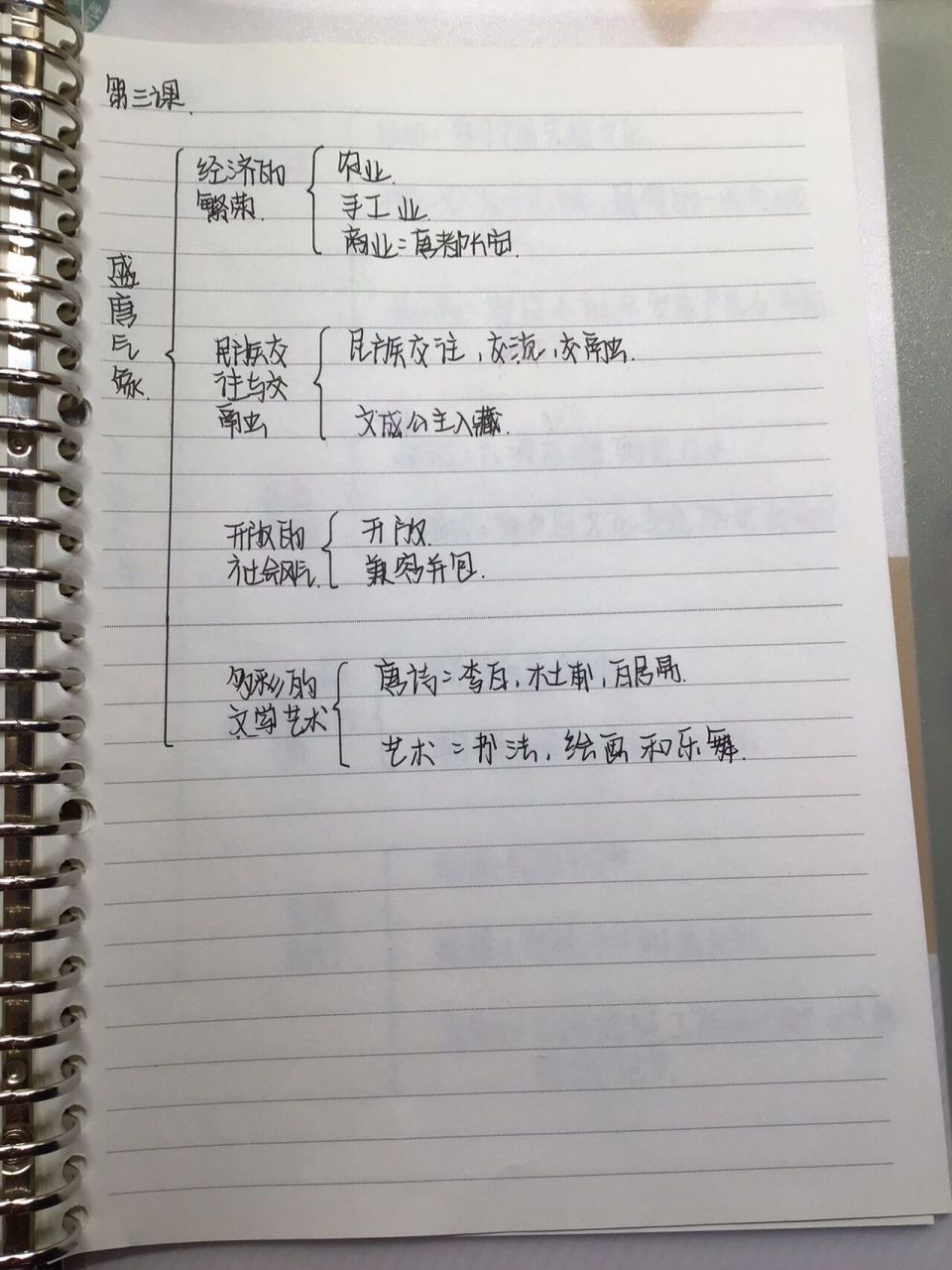 七下历史第三课思维导图