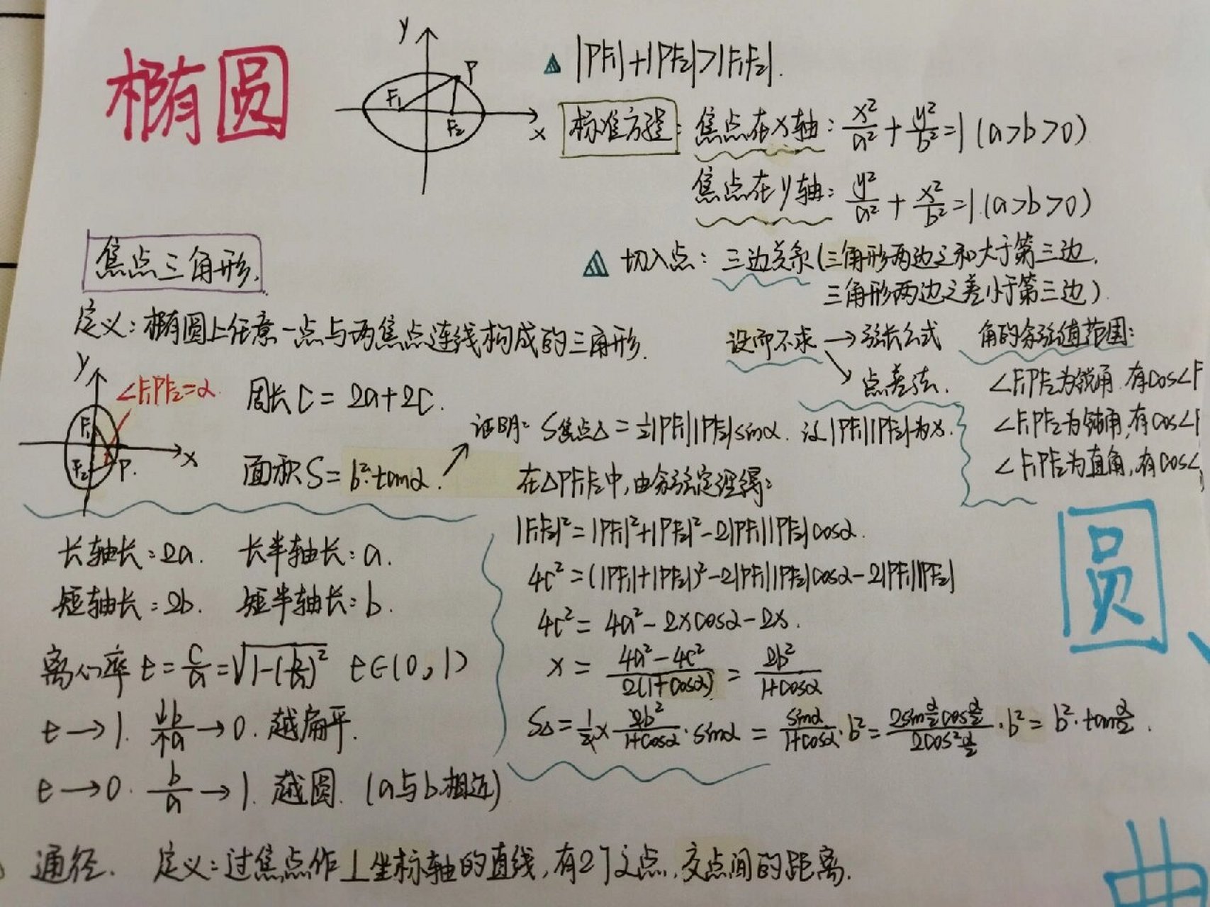 圆锥曲线知识思维导图图片