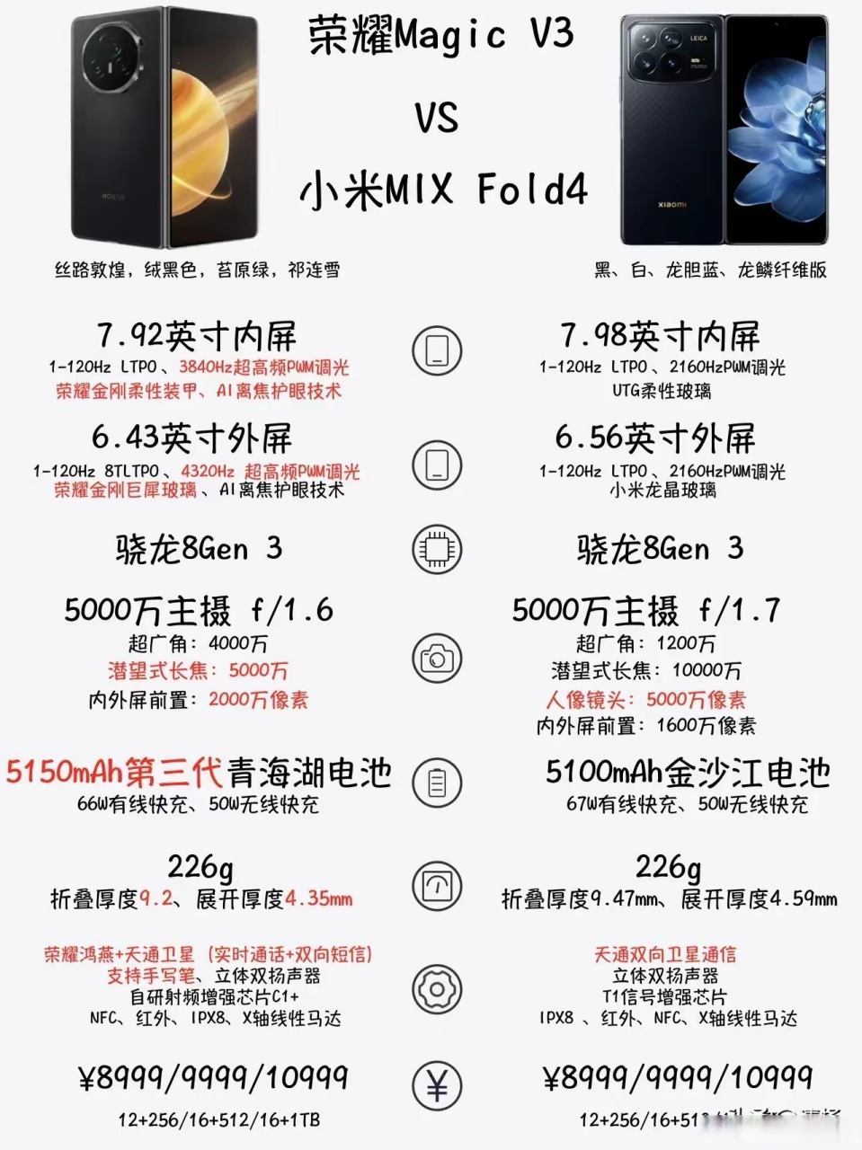 小米mixfold对比华为图片