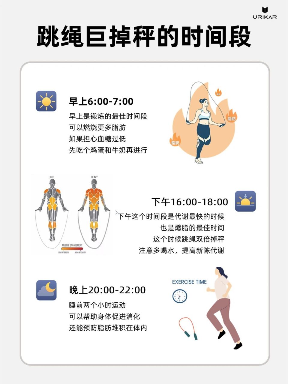 跳繩最佳時間 很多小夥伴會疑惑 我到底早上跳繩好還是晚上跳繩好呢