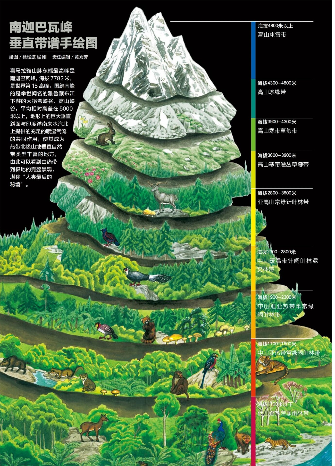 西藏世界级九大垂直带小众徒步路线