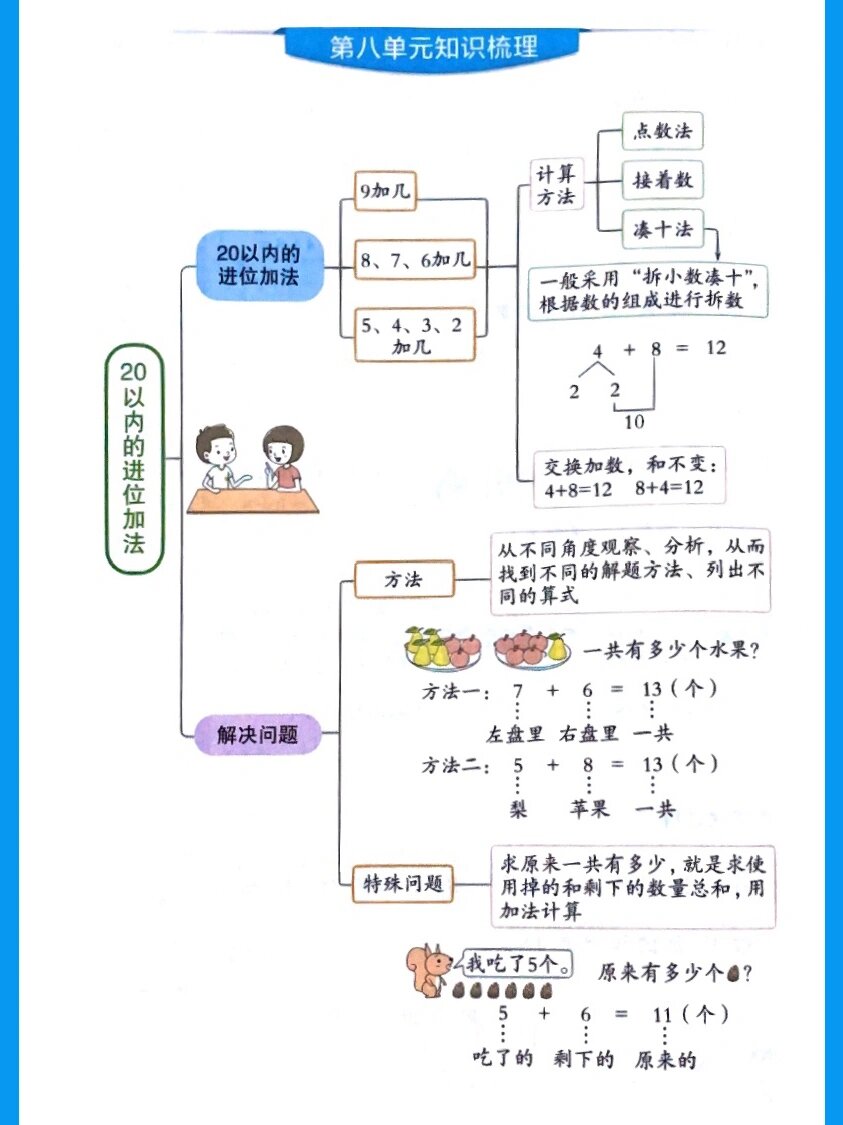 一上数第八单元知识梳理《20以内的进位加法》