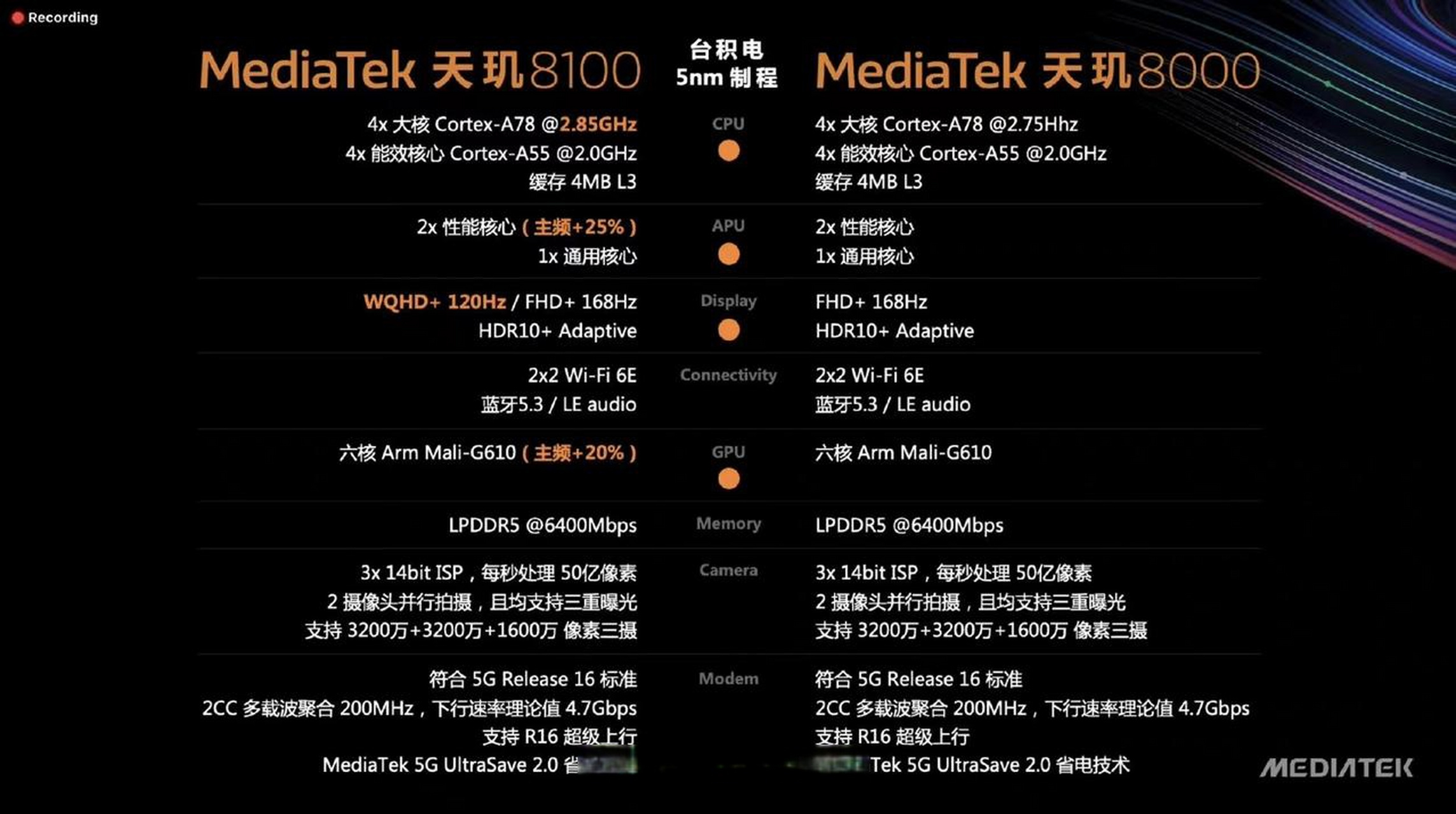 往年这个时候骁龙700系列都是各大厂商选择的中端芯片焦点,但是今年