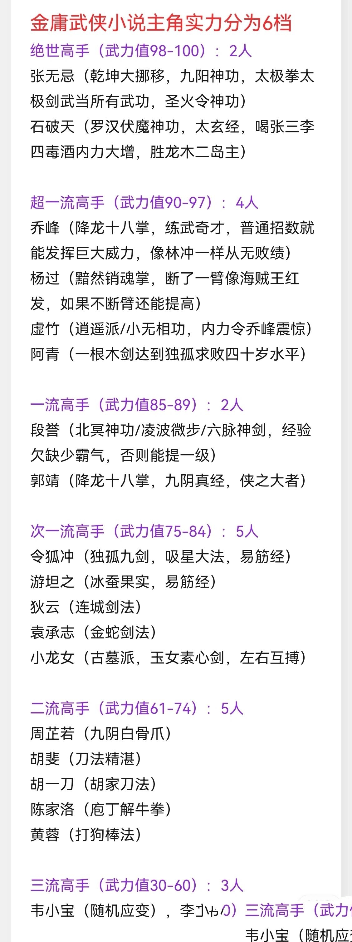 排的是武力值,不光是招式或内力,是假想实战中两个人谁会获胜,经验