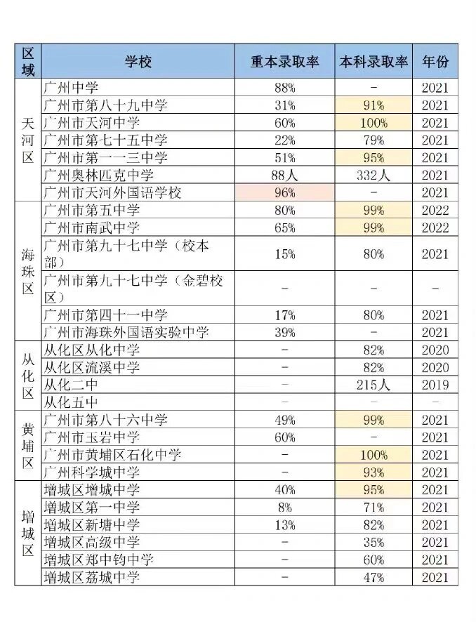 广州教育咨询：聚焦未来成长的方向标