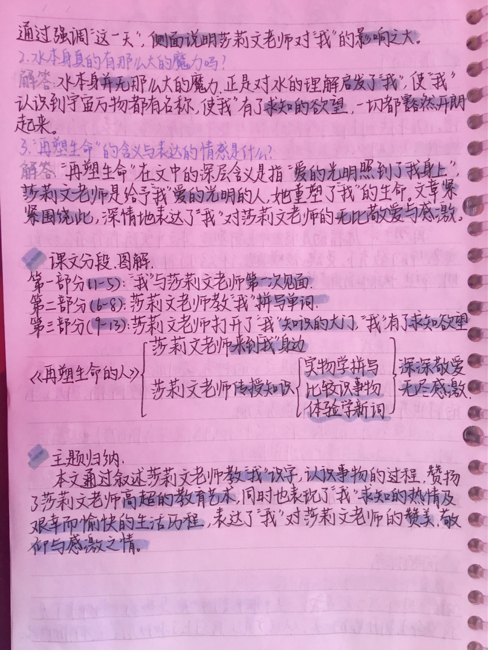七年级上册语文笔记|第十课《再塑生命的人》 别催了来了 wuli阿蒲悄