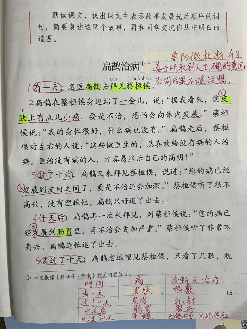 部编版四上27《故事二则》预习批注课文笔记 #课文批注# #教学设计