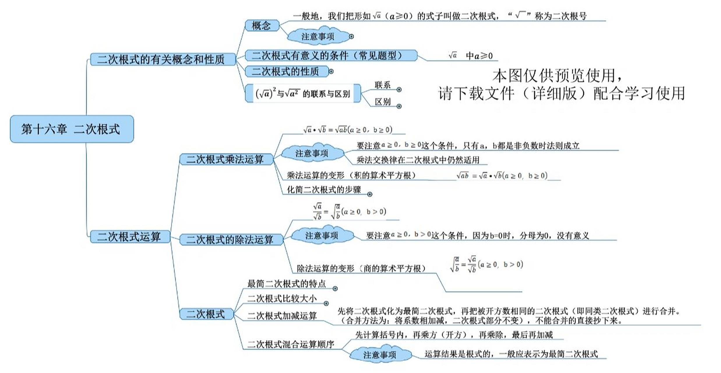 二次根式知识导图