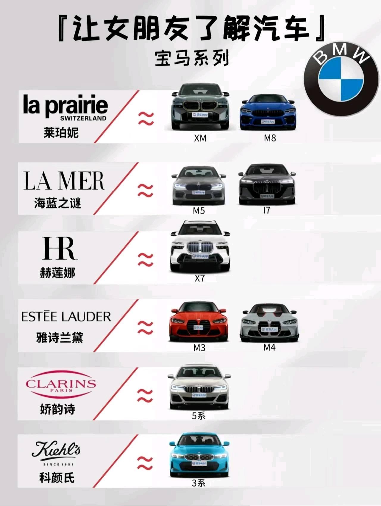 宝马各个型号的天梯图!