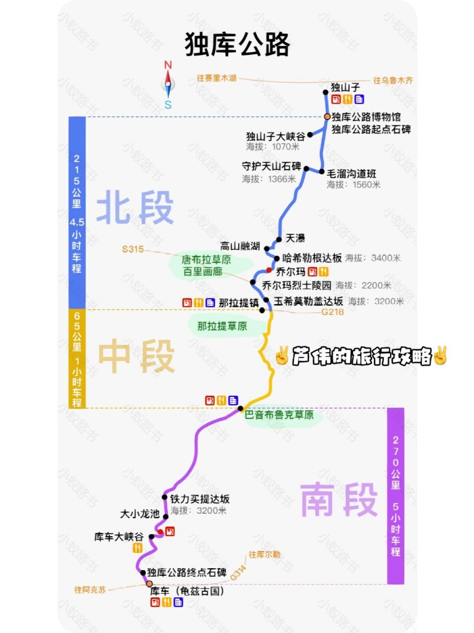 独库公路景点分布图图片