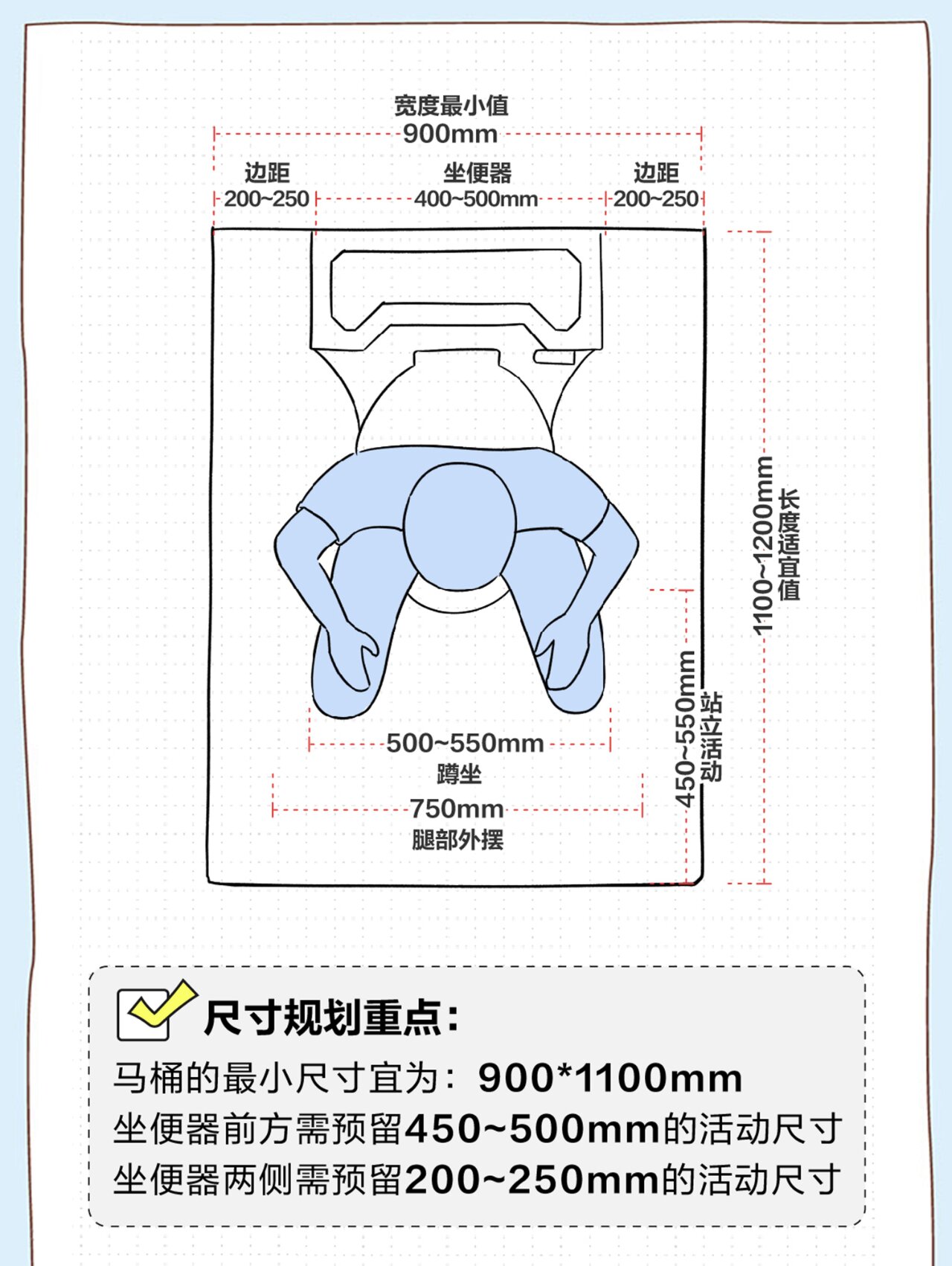 马桶离墙距离图片