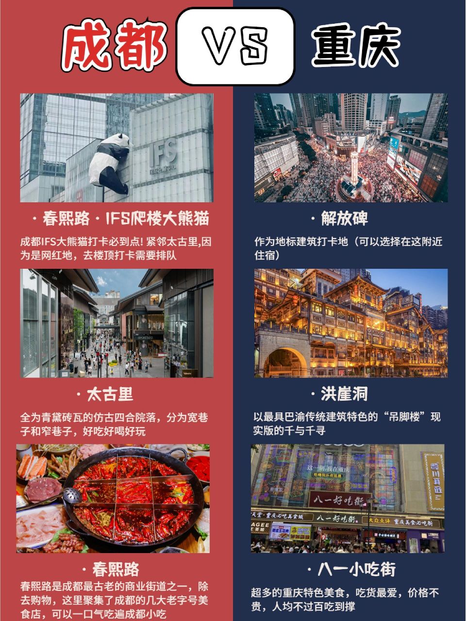 分不清它们的区别,小栖特意整理了成都&重庆的特色景点,计划出游的朋