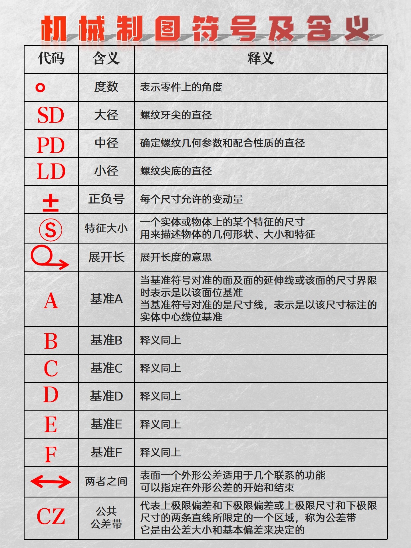 机械制图图标标注含义图片