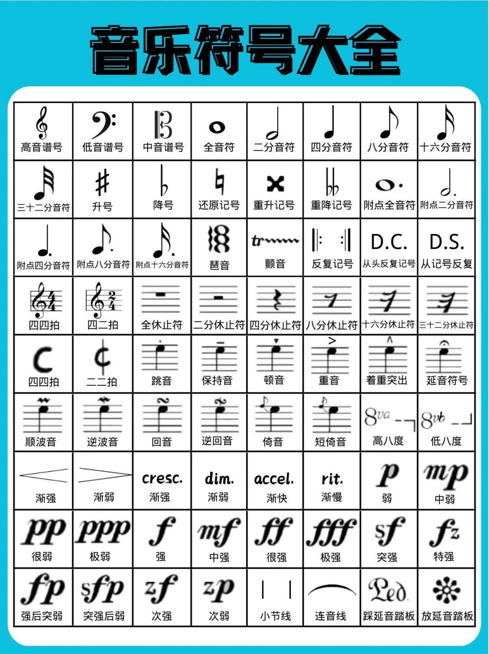 电子琴认识乐谱符号图片
