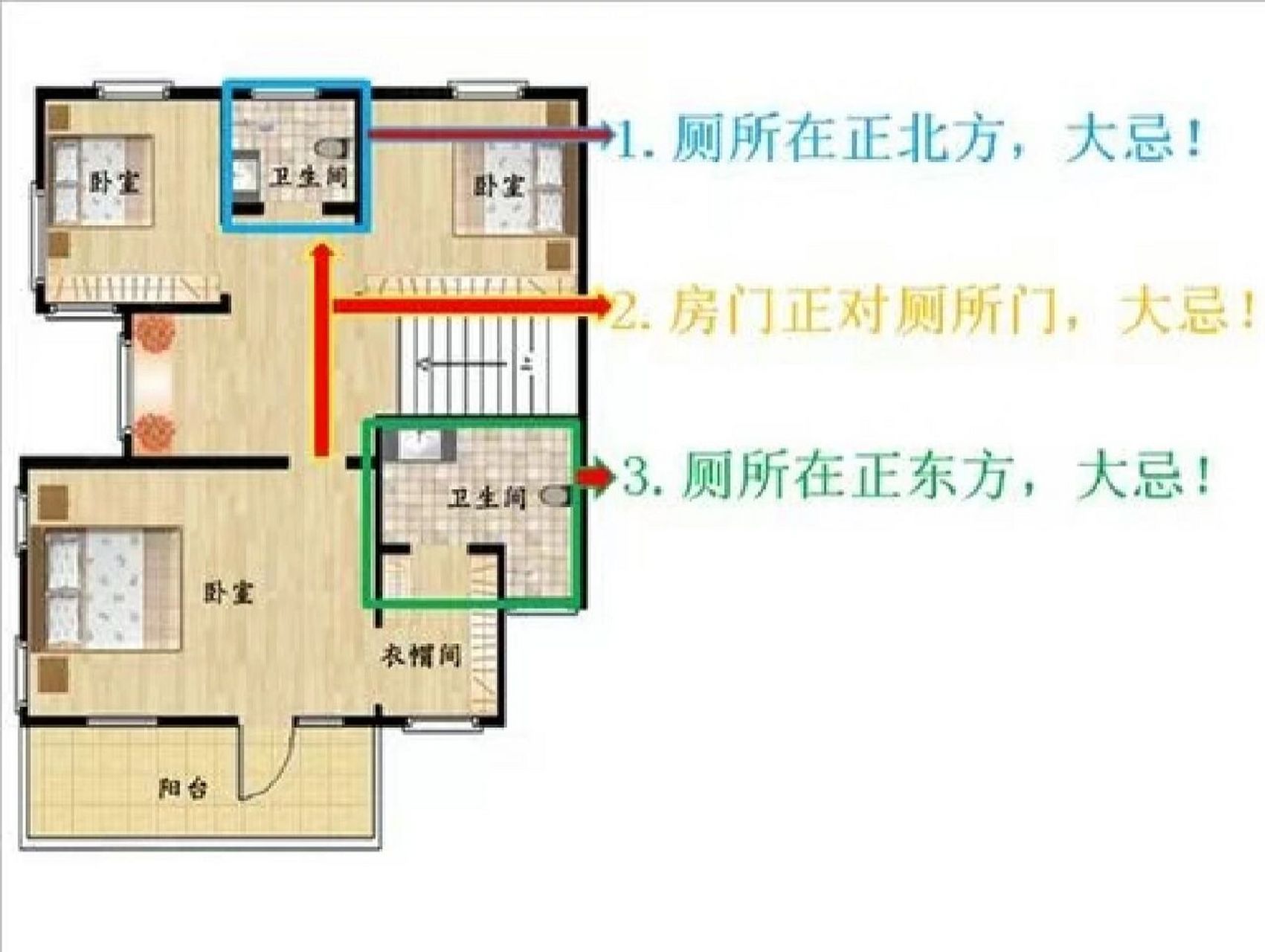 卫生间不宜设立在北方 卫生间设置在正北的方位,会