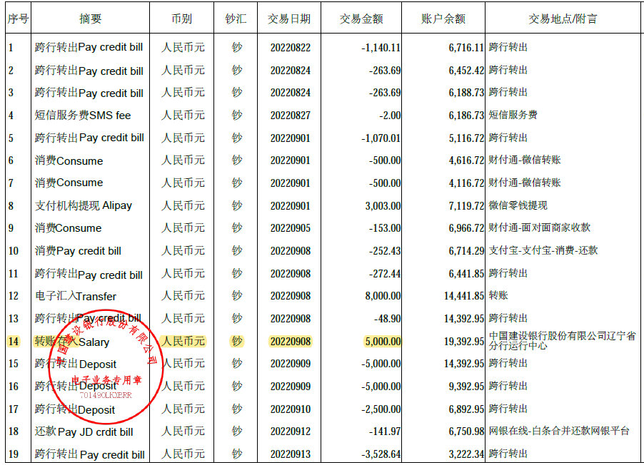 签证银行流水翻译词汇模版